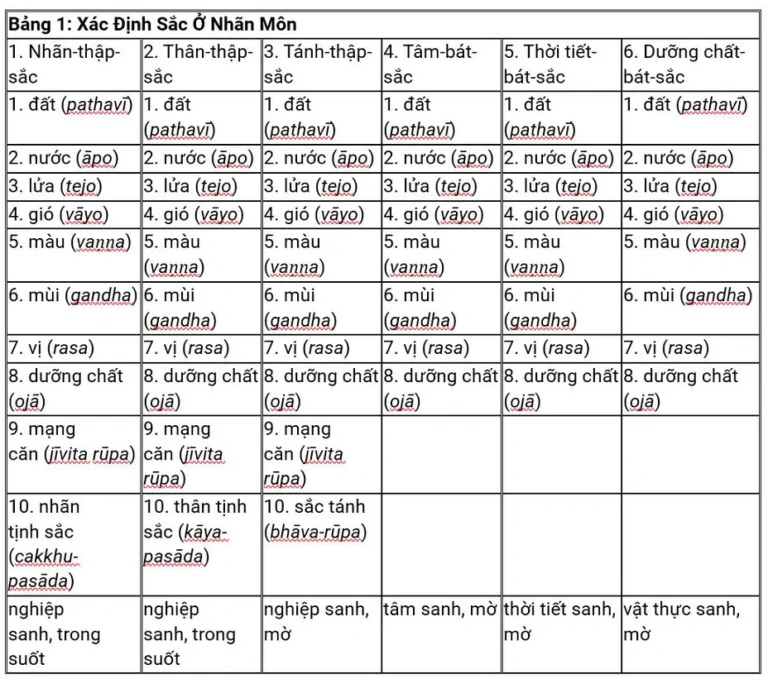 Thể Nhập Thiền Định Và Thiền Tuệ